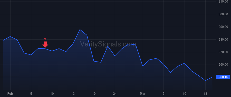 KRYS price after insider trade by ROMANO KATHRYN
