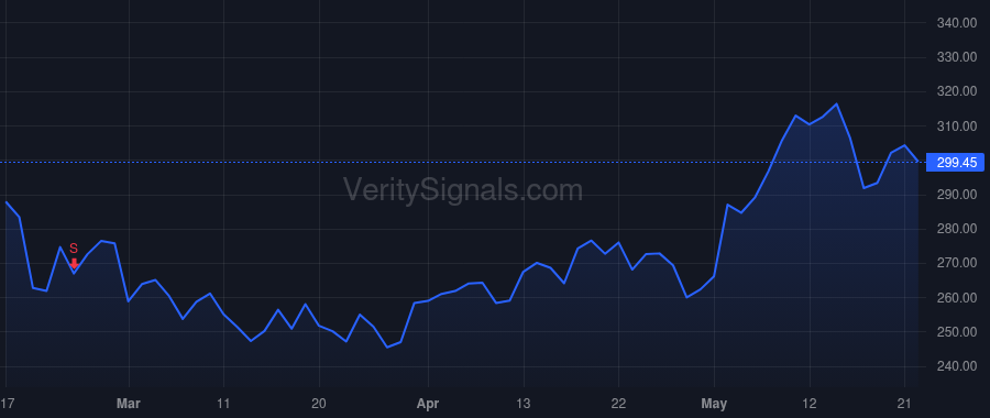 KRYS price after insider trade by JANNEY DANIEL