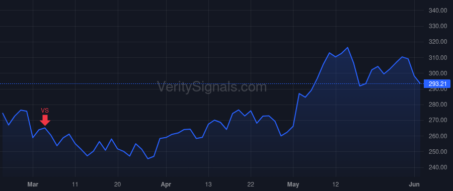 KRYS price after insider trade by Krishnan Krish S