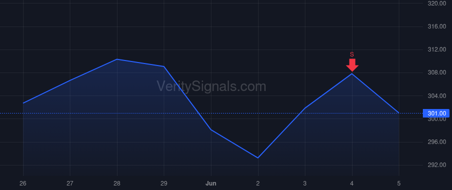 KRYS insider trade chart