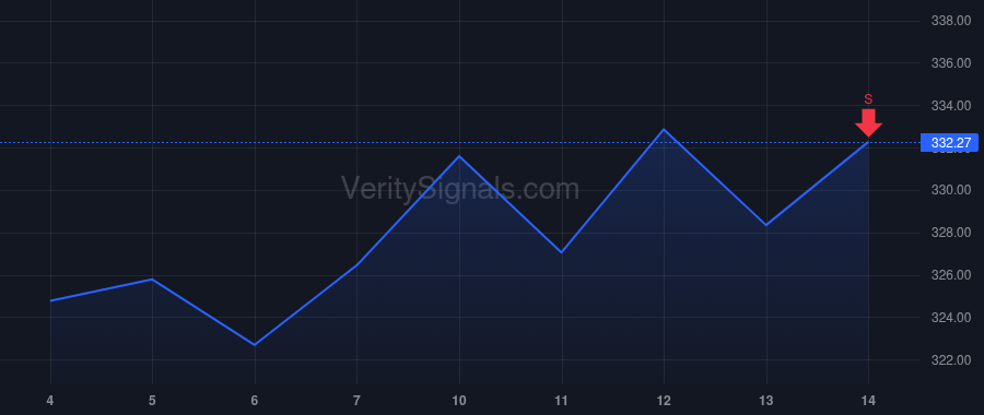 KRYS price after insider trade by ROSSI DINO A