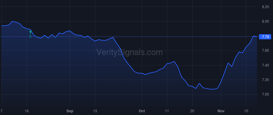 KSM price after insider trade by Saba Capital Management, L.P.