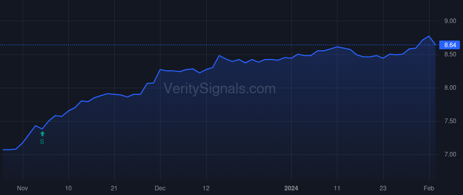KSM price after insider trade by Saba Capital Management, L.P.