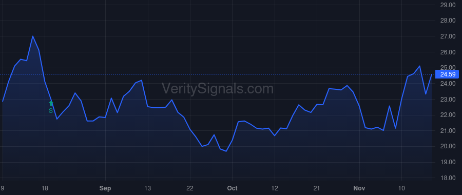 KSS price after insider trade by BONEPARTH PETER