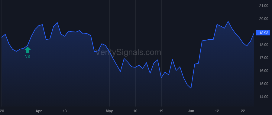 KSS price after insider trade by Kingsbury Thomas