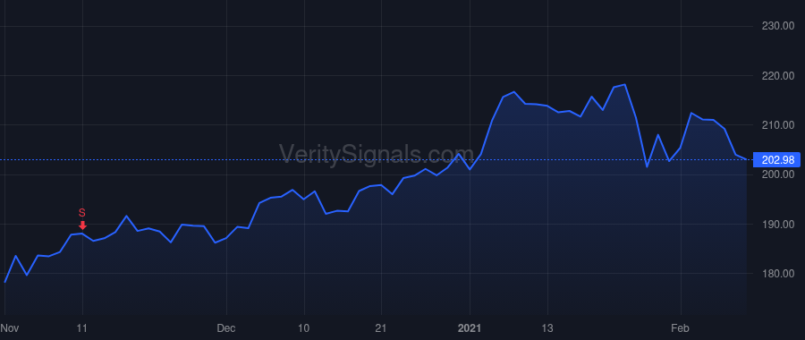 KSU price after insider trade by Del Cueto Cuevas Oscar Augusto