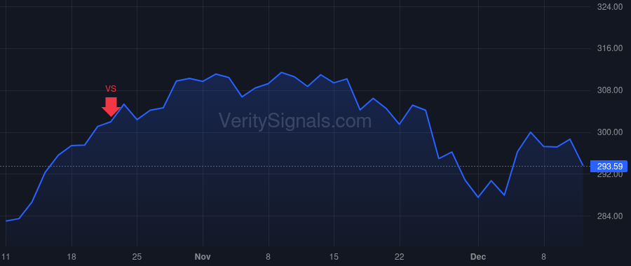 KSU price after insider trade by Ottensmeyer Patrick J