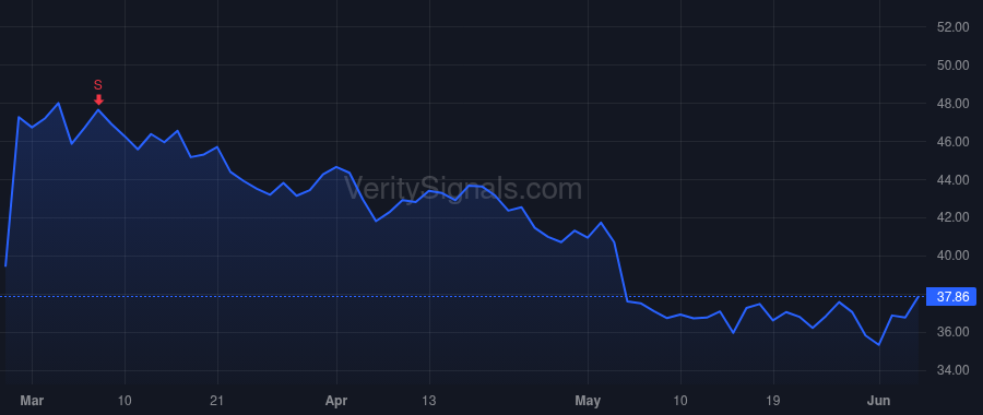 KTB price after insider trade by Waldeck Christopher