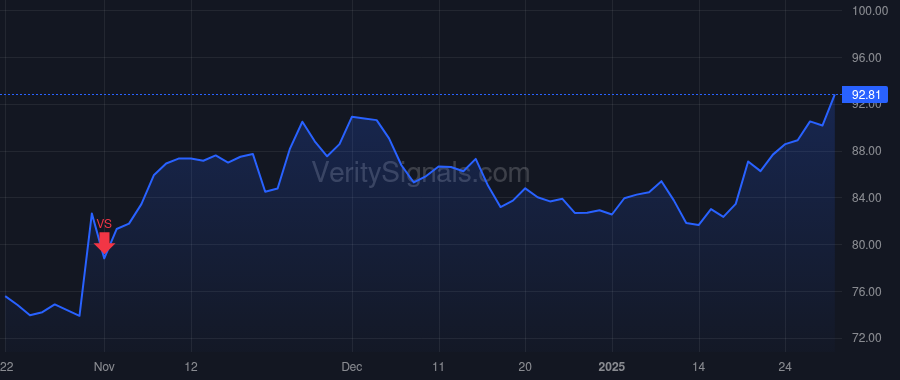 KTB price after insider trade by Baxter Scott H