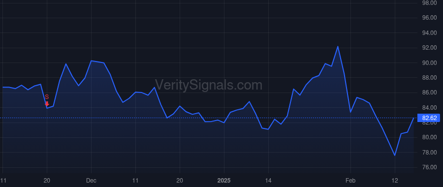 KTB price after insider trade by Baxter Scott H