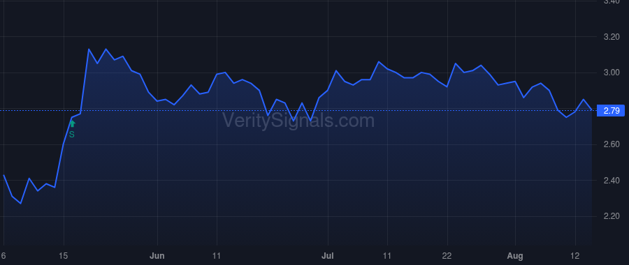 KTCC price after insider trade by GATES CRAIG D