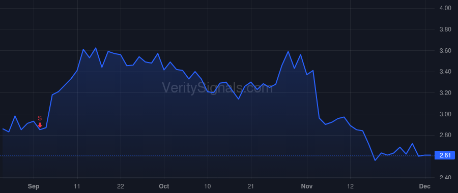 KTCC price after insider trade by Larsen Brett R.