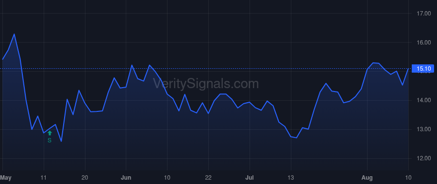 KTOS price after insider trade by Jarvis Scot B