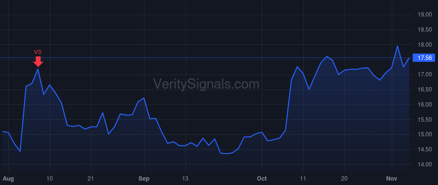 KTOS price after insider trade by Adelman Jonah