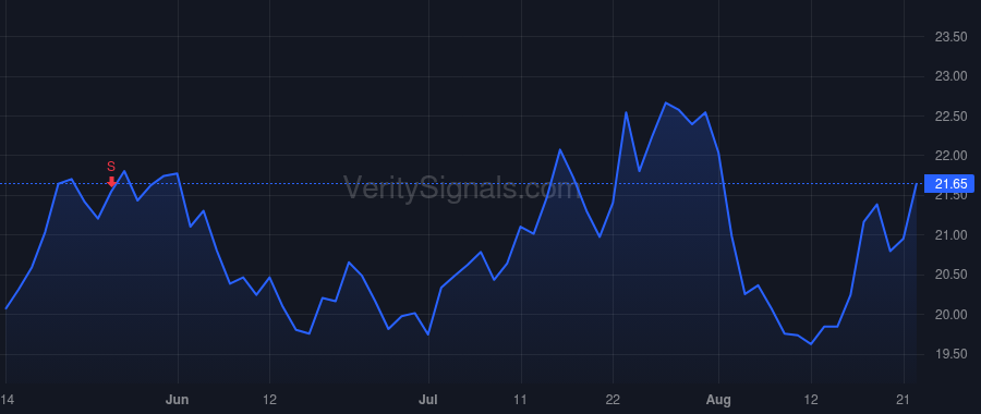 KTOS price after insider trade by MILLS THOMAS E IV