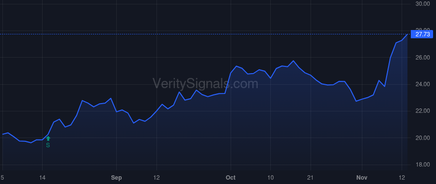 KTOS price after insider trade by DEMARCO ERIC M
