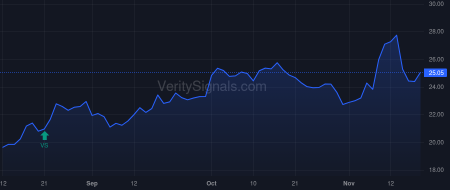 KTOS price after insider trade by DEMARCO ERIC M