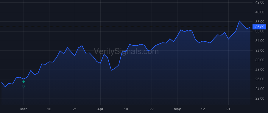 KTOS price after insider trade by DEMARCO ERIC M