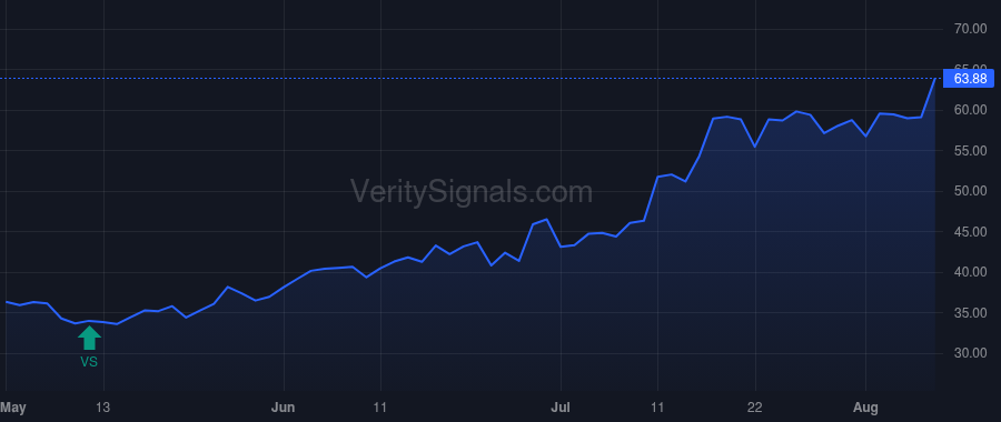 KTOS price after insider trade by DEMARCO ERIC M
