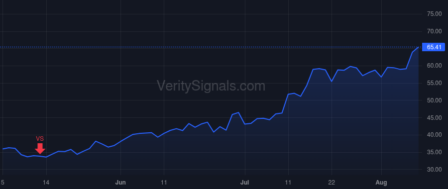 KTOS price after insider trade by Adelman Jonah
