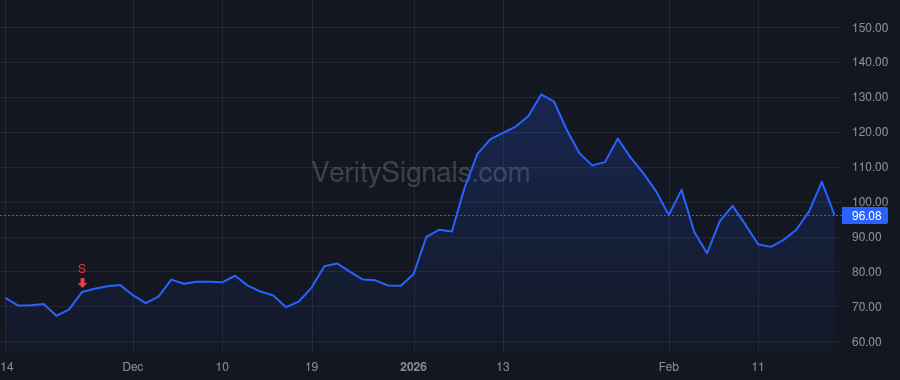 KTOS price after insider trade by Adelman Jonah