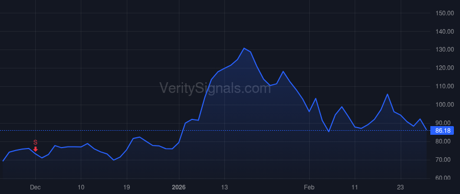 KTOS price after insider trade by DEMARCO ERIC M