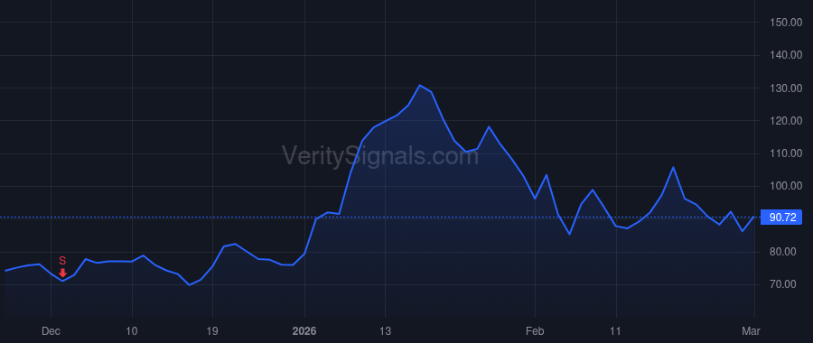 KTOS price after insider trade by DEMARCO ERIC M