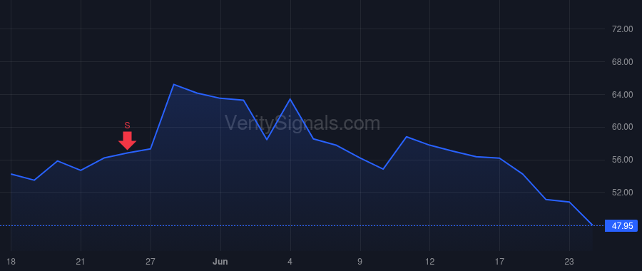 KTOS price after insider trade by Adelman Jonah