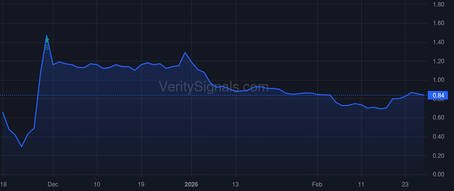 KTTA price after insider trade by Marques Tiago