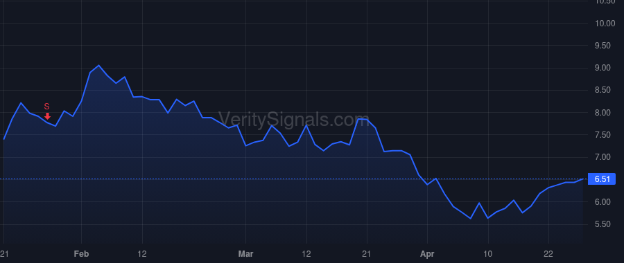 KURA price after insider trade by Bair Teresa Brophy