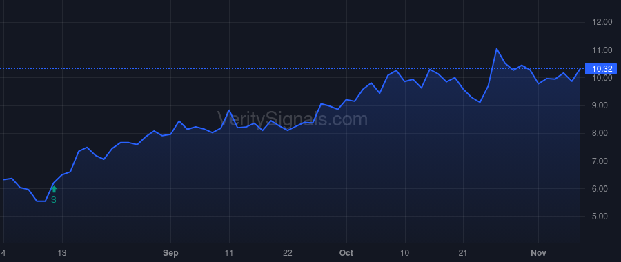 KURA price after insider trade by WILSON TROY EDWARD