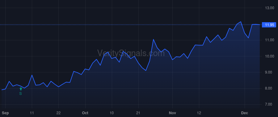 KURA price after insider trade by WILSON TROY EDWARD