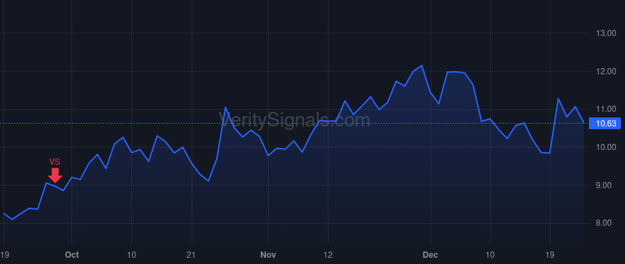 KURA price after insider trade by WILSON TROY EDWARD