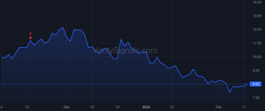 KURA price after insider trade by Leoni Mollie
