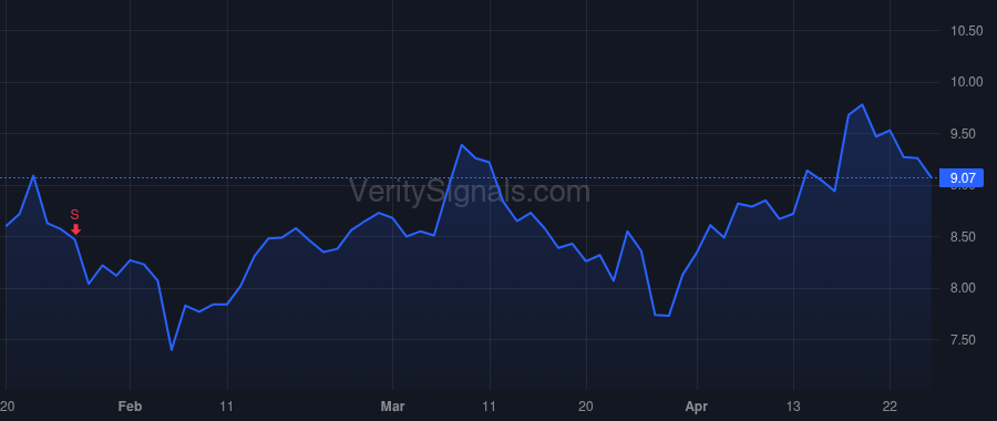 KURA price after insider trade by Powl Brian T.