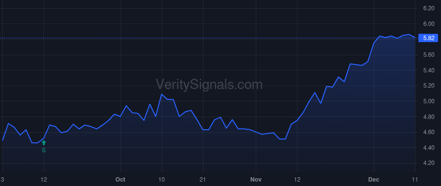 KVHI price after insider trade by Deckoff Stephen H