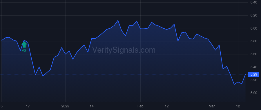KVHI price after insider trade by Deckoff Stephen H