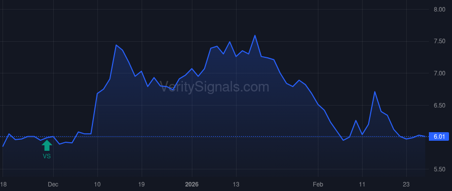 KVHI price after insider trade by Deckoff Stephen H