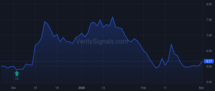 KVHI price after insider trade by Deckoff Stephen H