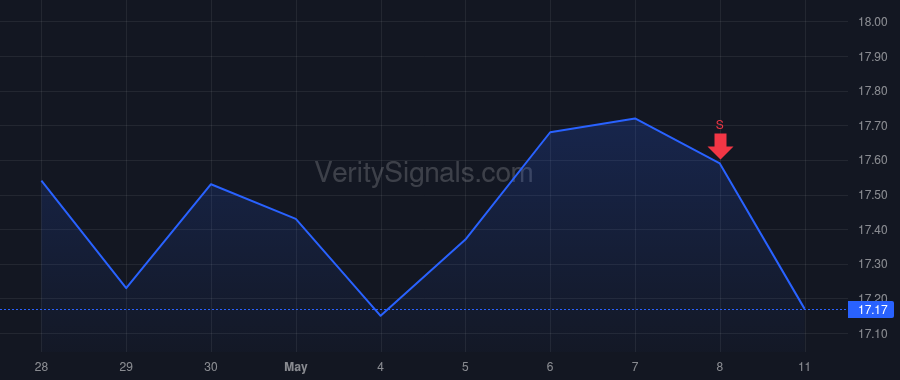 KVUE price after insider trade by Orlando Matthew