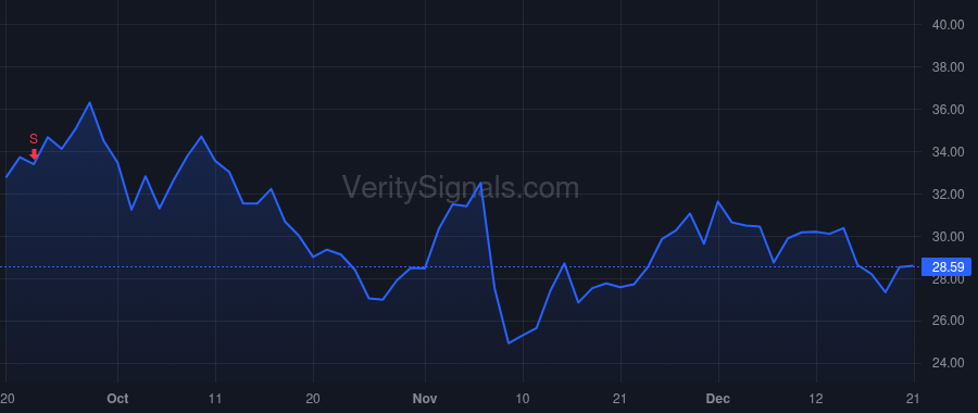 KVYO price after insider trade by Ceran Jennifer