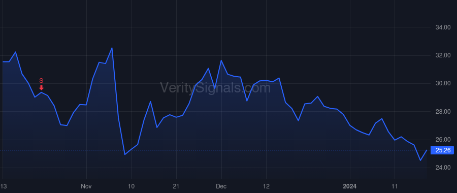 KVYO price after insider trade by Astral Capital ABEH, LLC