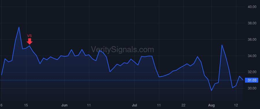 KVYO price after insider trade by Bialecki Andrew
