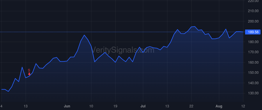 KWR price after insider trade by Traub Robert T