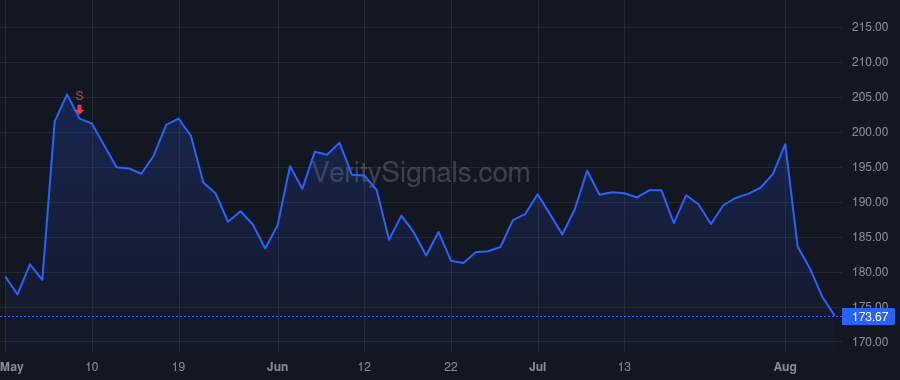 KWR price after insider trade by Traub Robert T