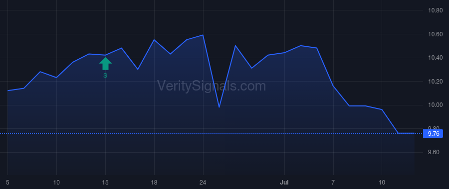 KWY price after insider trade by Fitzgerald John Taylor Maloney