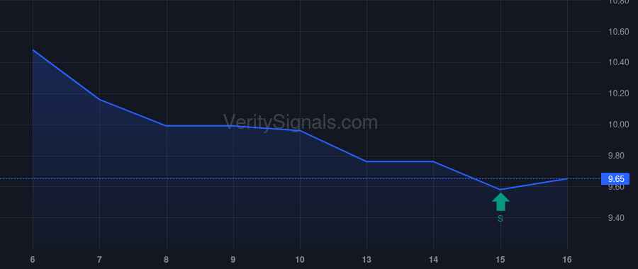 KWY price after insider trade by Fitzgerald John Taylor Maloney