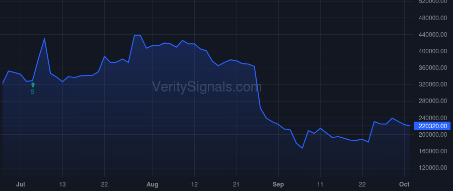 KXIN price after insider trade by Shareholder Value Fund