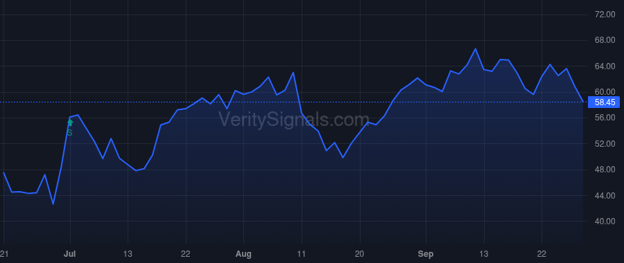 KYMR price after insider trade by BVF PARTNERS L P/IL
