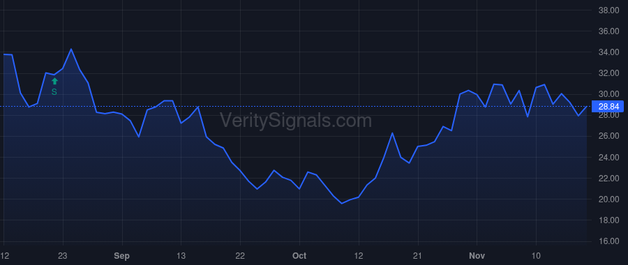 KYMR price after insider trade by BVF PARTNERS L P/IL